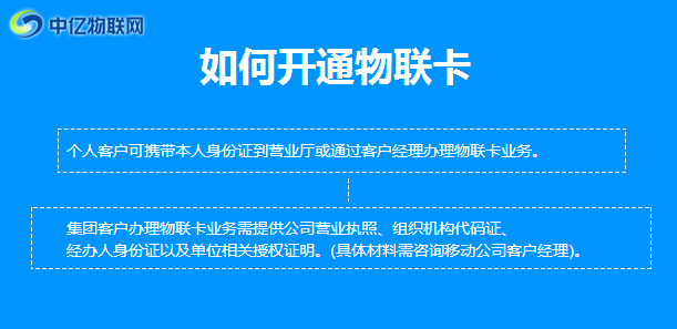 物聯(lián)網(wǎng)卡申請(qǐng)_深圳物聯(lián)網(wǎng)卡申請(qǐng)_如何申請(qǐng)辦理物聯(lián)網(wǎng)卡?