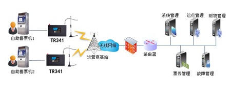 自動(dòng)售票機(jī)物聯(lián)流量卡解決方案：自助購票取票 線上線下一體化