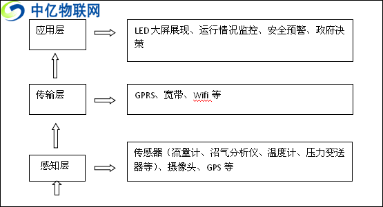 物聯(lián)網(wǎng)卡如何賦能沼氣工程實(shí)現(xiàn)智物聯(lián)網(wǎng)能預(yù)警及視頻監(jiān)控？