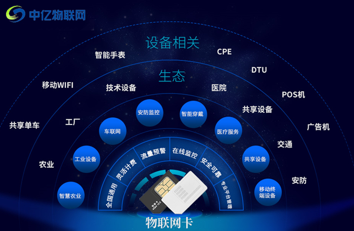 物聯(lián)卡是什么意思？為什么最近這么多人都在討論它？