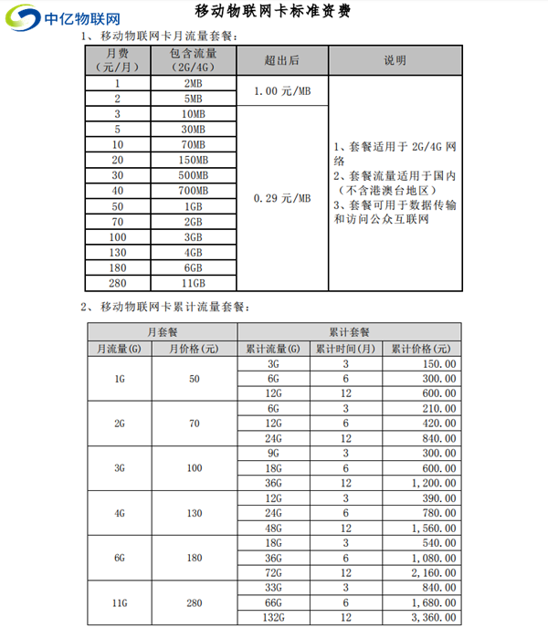 移動(dòng)物聯(lián)流量卡是什么卡？應(yīng)該怎么收費(fèi)？