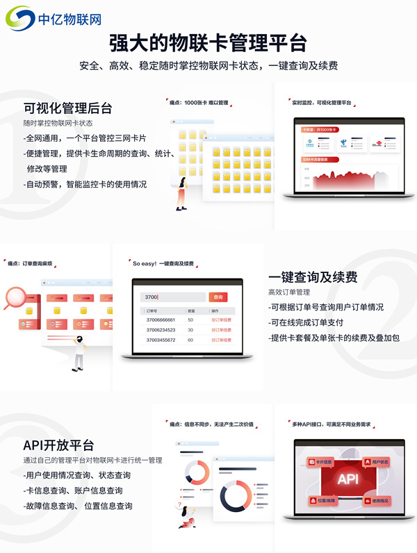 電信物聯(lián)網(wǎng)卡查詢平臺如何購買？都有什么功能？