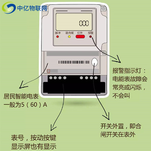 NB智能物聯(lián)電表技術(shù)成熟嗎？這項黑科技全面來襲！